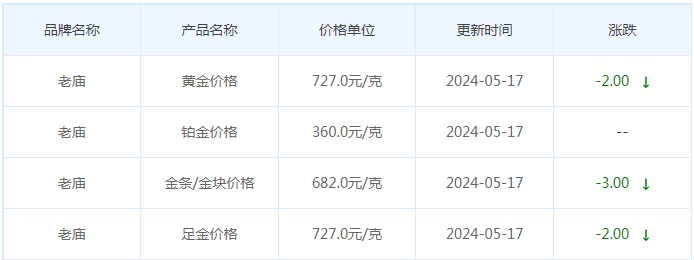 5月17日黄金价格多少?黄金价格今天多少一克?附国内品牌金店价格表-第4张图片-翡翠网