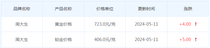 5月11日黄金价格多少?黄金价格今天多少一克?附国内品牌金店价格表-第11张图片-翡翠网