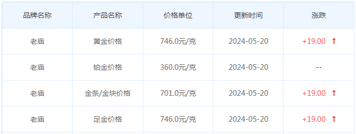 5月20日黄金价格多少?黄金价格今天多少一克?附国内品牌金店价格表-第4张图片-翡翠网