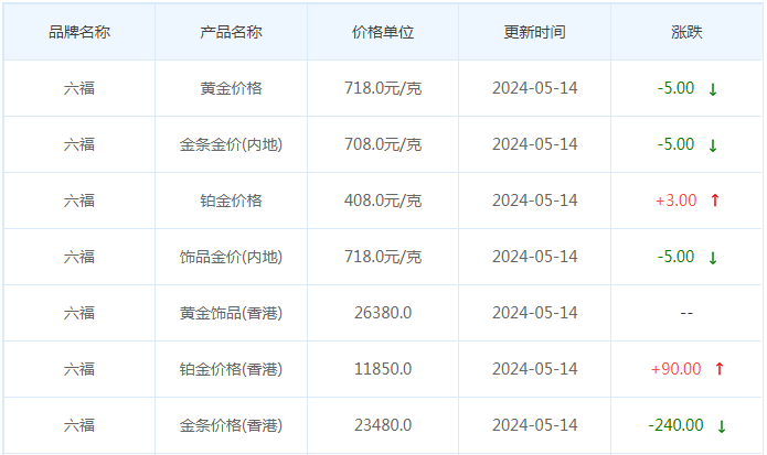 5月14日黄金价格多少?黄金价格今天多少一克?附国内品牌金店价格表-第9张图片-翡翠网