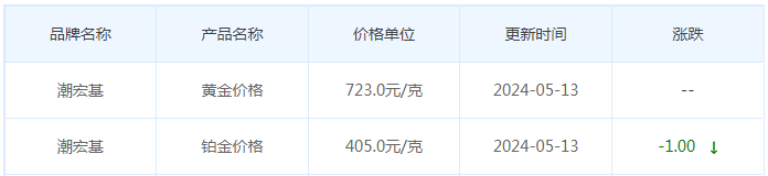 5月13日黄金价格多少?黄金价格今天多少一克?附国内品牌金店价格表-第7张图片-翡翠网