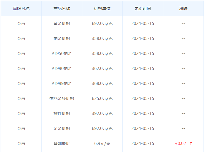 5月15日黄金价格多少?黄金价格今天多少一克?附国内品牌金店价格表-第6张图片-翡翠网