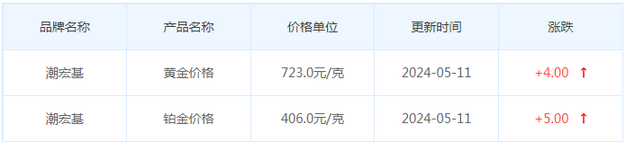 5月11日黄金价格多少?黄金价格今天多少一克?附国内品牌金店价格表-第7张图片-翡翠网