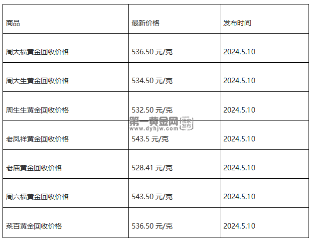 现在黄金回收价格多少钱一克?(2024年5月10日)-第1张图片-翡翠网