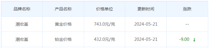 5月21日黄金价格多少?黄金价格今天多少一克?附国内品牌金店价格表-第7张图片-翡翠网