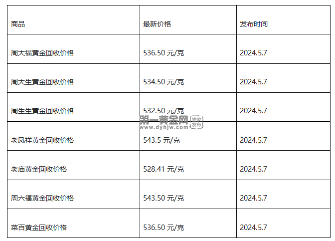 现在黄金回收价格多少钱一克?(2024年5月7日)-第1张图片-翡翠网