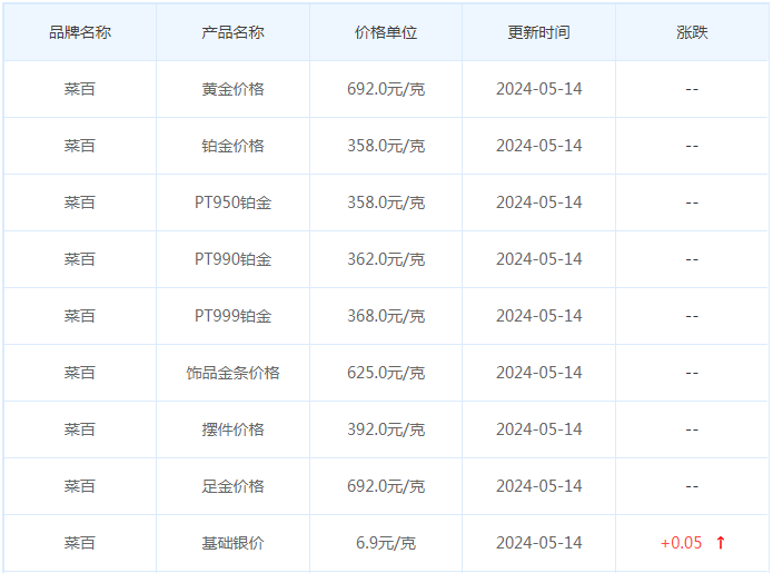 5月14日黄金价格多少?黄金价格今天多少一克?附国内品牌金店价格表-第6张图片-翡翠网