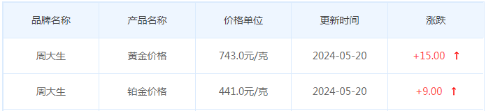 5月20日黄金价格多少?黄金价格今天多少一克?附国内品牌金店价格表-第11张图片-翡翠网