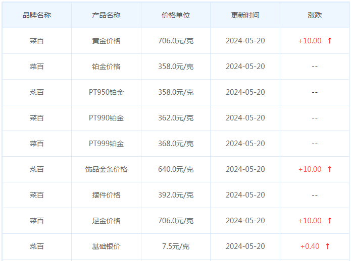 5月20日黄金价格多少?黄金价格今天多少一克?附国内品牌金店价格表-第6张图片-翡翠网