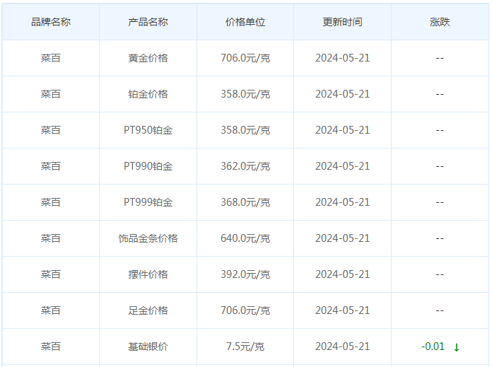 5月21日黄金价格多少?黄金价格今天多少一克?附国内品牌金店价格表-第6张图片-翡翠网