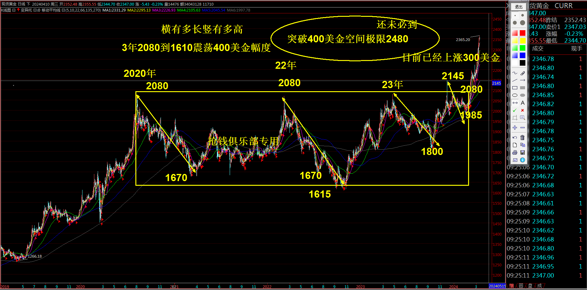 抢钱俱乐部；美元回测103.5支撑，非美试探布局空-第2张图片-翡翠网