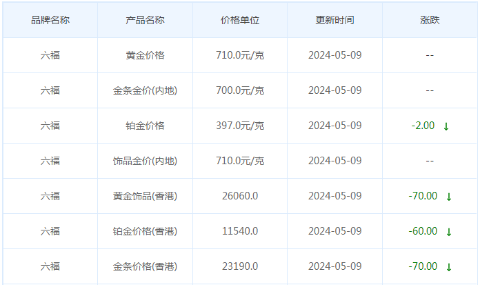 5月9日黄金价格多少?黄金价格今天多少一克?附国内品牌金店价格表-第9张图片-翡翠网