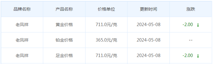 5月8日黄金价格多少?黄金价格今天多少一克?附国内品牌金店价格表-第5张图片-翡翠网