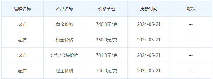 5月21日黄金价格多少?黄金价格今天多少一克?附国内品牌金店价格表-第4张图片-翡翠网