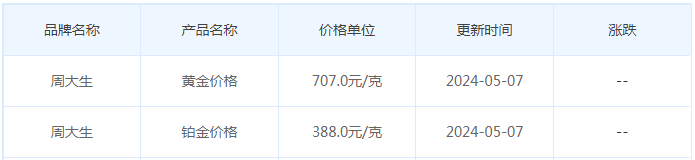 5月7日黄金价格多少?黄金价格今天多少一克?附国内品牌金店价格表-第11张图片-翡翠网