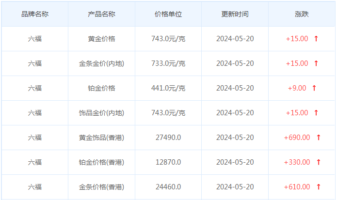 5月20日黄金价格多少?黄金价格今天多少一克?附国内品牌金店价格表-第9张图片-翡翠网