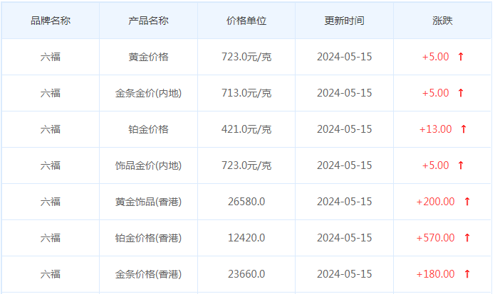 5月15日黄金价格多少?黄金价格今天多少一克?附国内品牌金店价格表-第9张图片-翡翠网