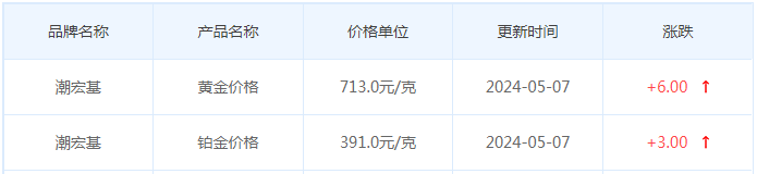 5月7日黄金价格多少?黄金价格今天多少一克?附国内品牌金店价格表-第7张图片-翡翠网