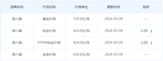 5月9日黄金价格多少?黄金价格今天多少一克?附国内品牌金店价格表-第10张图片-翡翠网