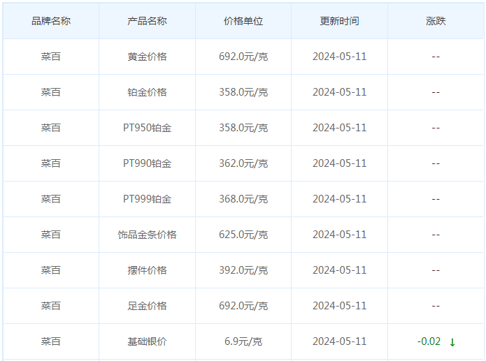 5月11日黄金价格多少?黄金价格今天多少一克?附国内品牌金店价格表-第6张图片-翡翠网