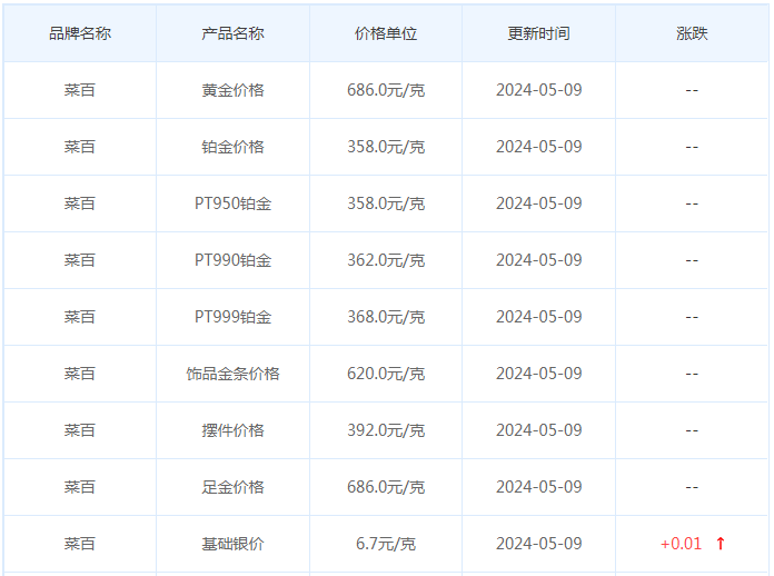 5月9日黄金价格多少?黄金价格今天多少一克?附国内品牌金店价格表-第6张图片-翡翠网