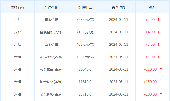 5月11日黄金价格多少?黄金价格今天多少一克?附国内品牌金店价格表-第9张图片-翡翠网