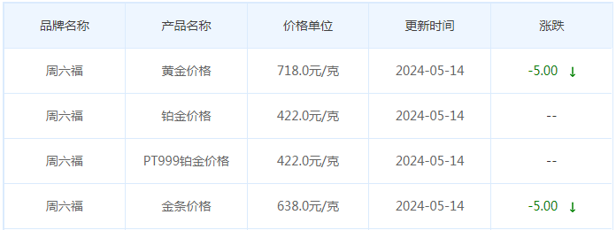 5月14日黄金价格多少?黄金价格今天多少一克?附国内品牌金店价格表-第10张图片-翡翠网