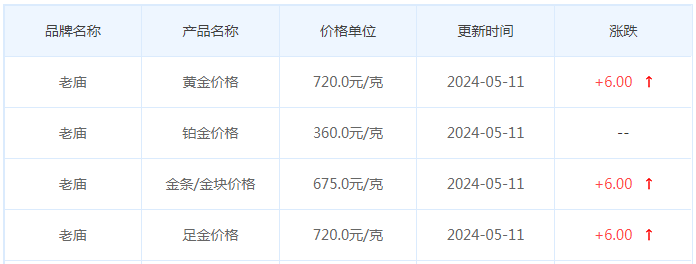 5月11日黄金价格多少?黄金价格今天多少一克?附国内品牌金店价格表-第4张图片-翡翠网