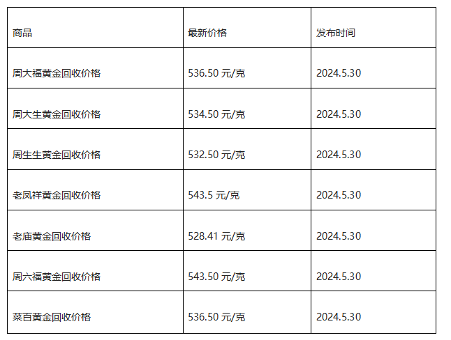 现在黄金回收价格多少钱一克?(2024年5月30日)-第1张图片-翡翠网