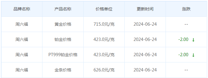 6月24日黄金价格多少?黄金价格今天多少一克?附国内品牌金店价格表-第10张图片-翡翠网