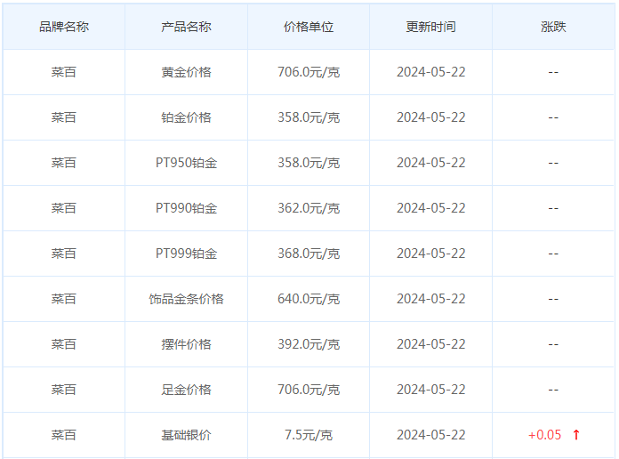 5月22日黄金价格多少?黄金价格今天多少一克?附国内品牌金店价格表-第6张图片-翡翠网