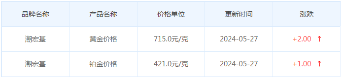 5月27日黄金价格多少?黄金价格今天多少一克?附国内品牌金店价格表-第7张图片-翡翠网