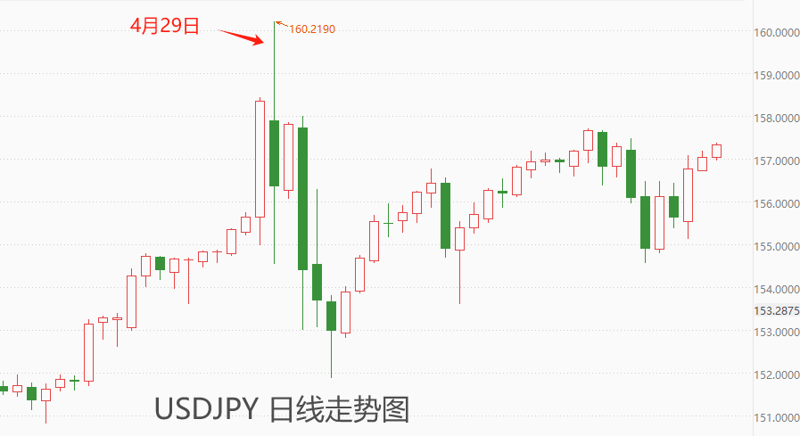 ATFX汇市：非农数据超预期靓丽，美指重新站上105关口-第4张图片-翡翠网