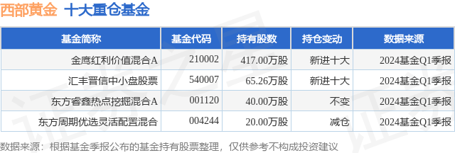 西部黄金伊犁有限责任公司,西部黄金-第1张图片-翡翠网