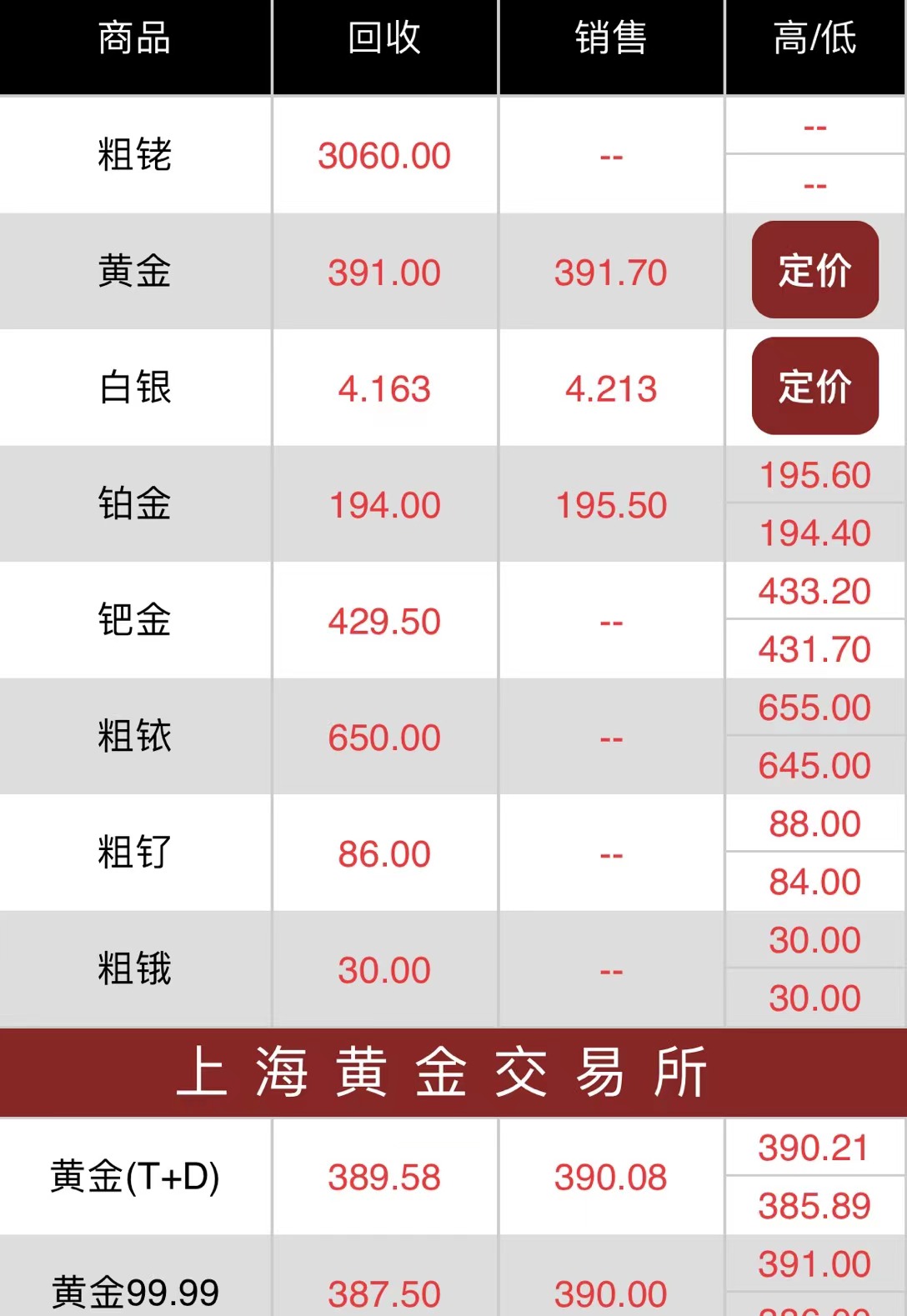 钻石回收价格查询今日多少钱一克,钻石回收多少钱一克2020年-第1张图片-翡翠网