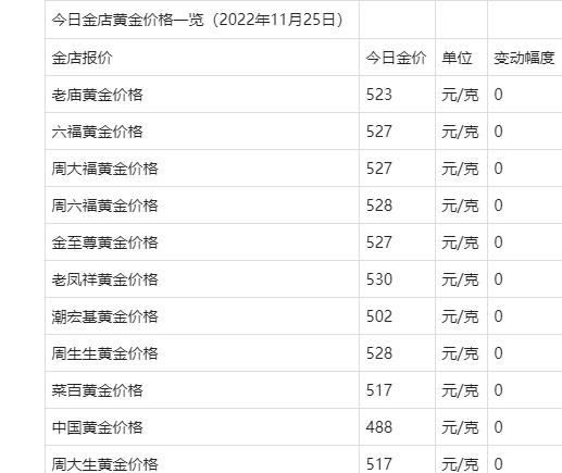 2021金价今天什么价格一克,2021年金价今天什么价格-第1张图片-翡翠网