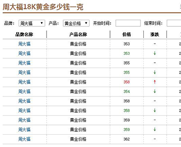 2021金价今天什么价格一克,2021年金价今天什么价格-第2张图片-翡翠网