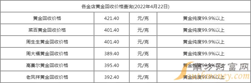 黄金今日价格多少一克回收黄金今日价格多少一克-第1张图片-翡翠网