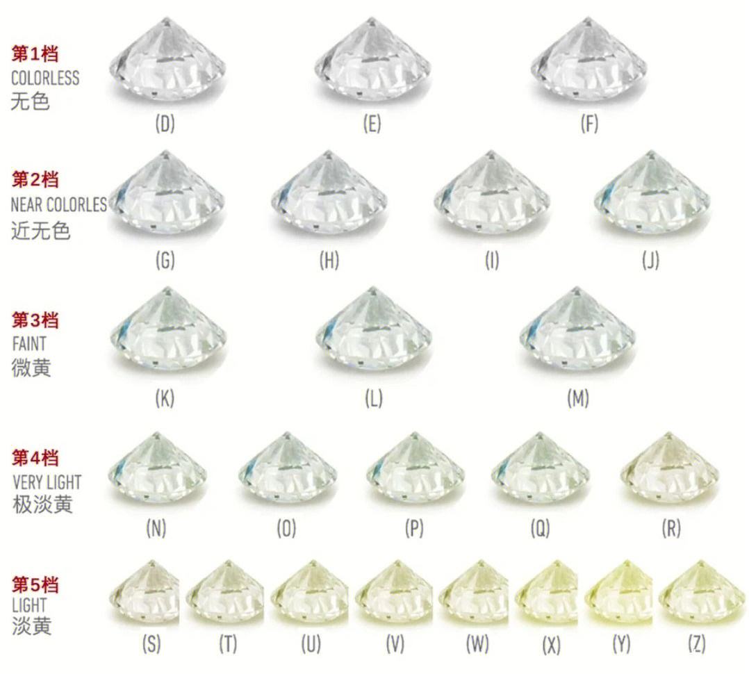 钻石基本专业知识大全图片,钻石基本专业知识大全-第1张图片-翡翠网