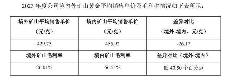 黄金单价,黄金单价多少钱一克9999-第1张图片-翡翠网