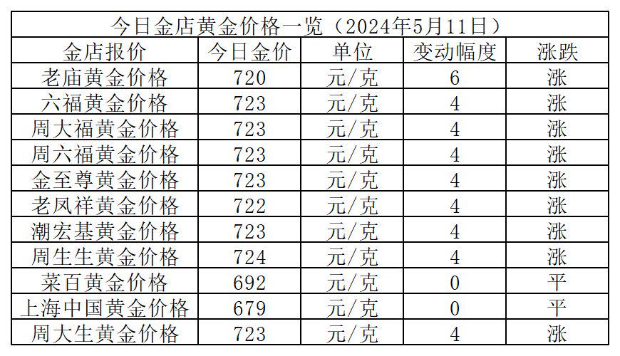 关于2021年金价最低哪一月金价是最低的信息-第2张图片-翡翠网