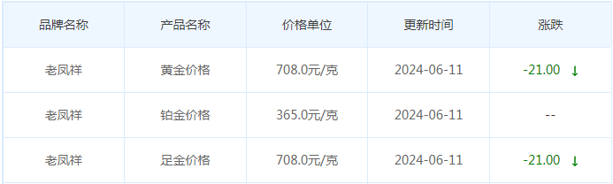 6月11日黄金价格多少?黄金价格今天多少一克?附国内品牌金店价格表-第5张图片-翡翠网