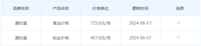 6月7日黄金价格多少?黄金价格今天多少一克?附国内品牌金店价格表-第7张图片-翡翠网