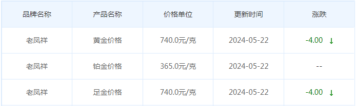 5月22日黄金价格多少?黄金价格今天多少一克?附国内品牌金店价格表-第5张图片-翡翠网