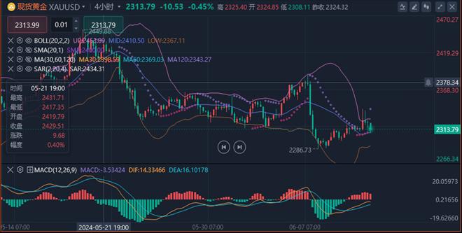 李廉洋：6.13黄金原油下破受阻，今日行情走势分析策略。-第1张图片-翡翠网