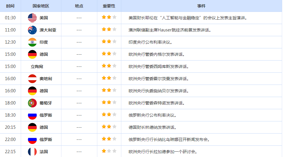 CWG资讯：美国上周失业人数高于预期，美元周四下跌，黄金强势走势还将延续-第3张图片-翡翠网