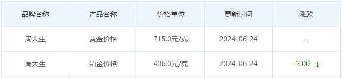 6月24日黄金价格多少?黄金价格今天多少一克?附国内品牌金店价格表-第11张图片-翡翠网