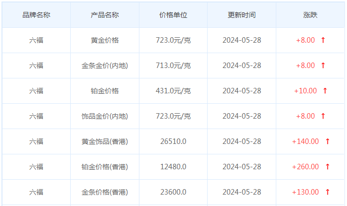 5月28日黄金价格多少?黄金价格今天多少一克?附国内品牌金店价格表-第9张图片-翡翠网