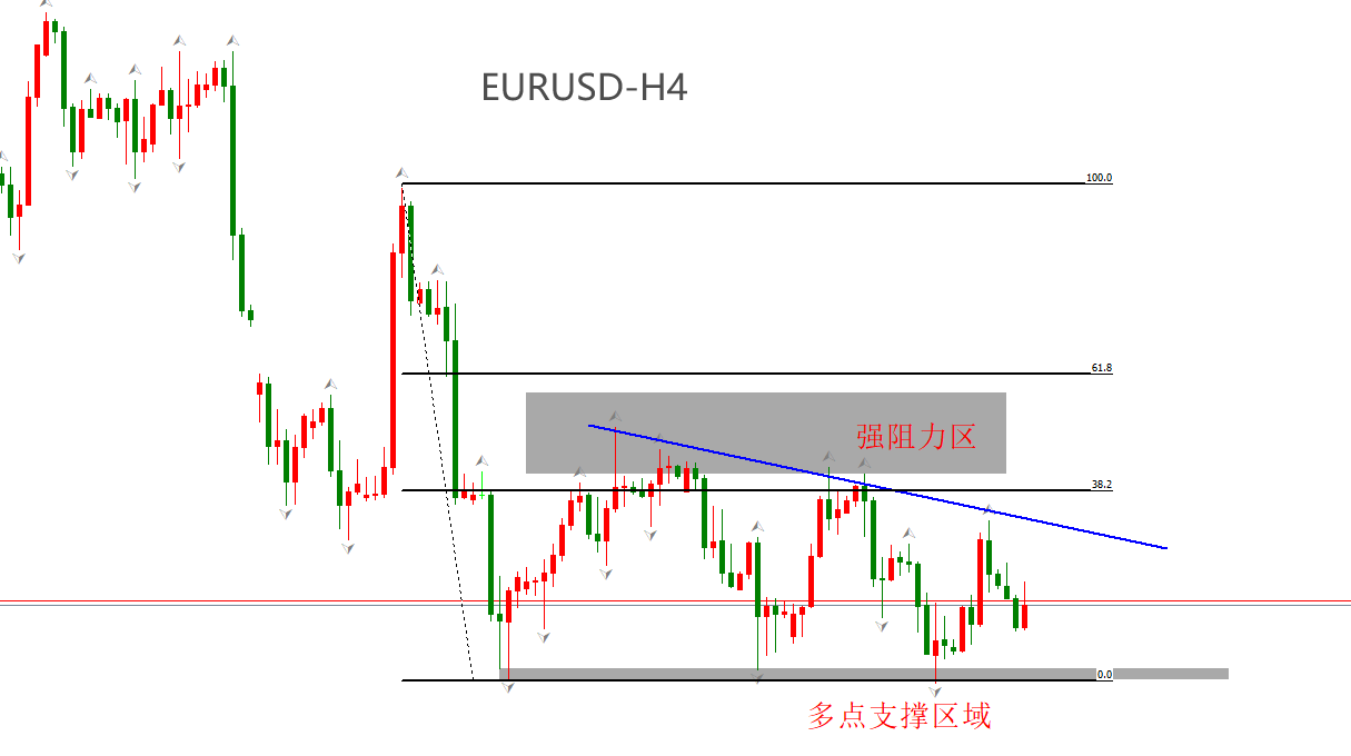 ATFX汇市：美国5月PCE数据来袭，EURUSD或迎剧烈波动-第3张图片-翡翠网