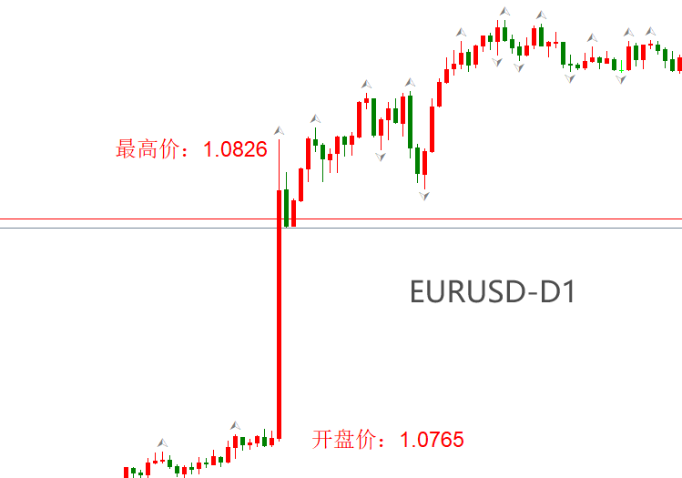 ATFX汇市：美国5月通胀率回落，降息预期**黄金走高-第2张图片-翡翠网